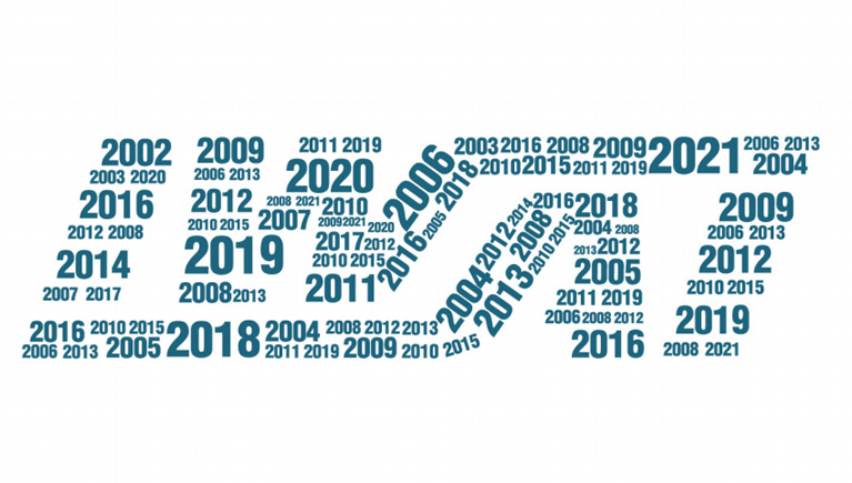 20周年